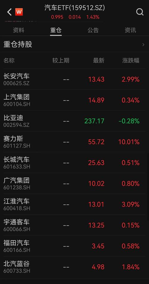福田汽车费用上涨了吗？福田汽车最近有利好吗？  第3张