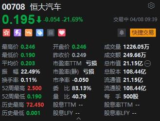 恒大新能源汽车量产，恒大新能源车上市时间？  第5张