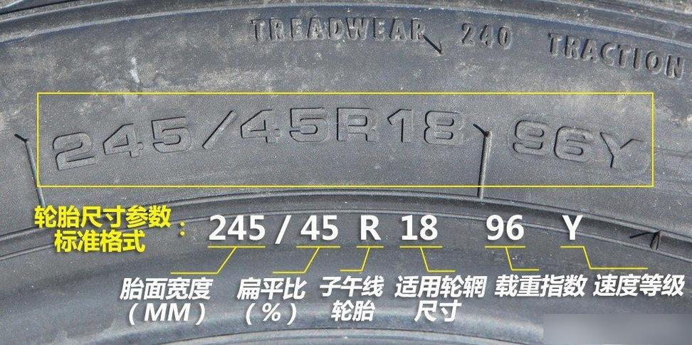 风神奕炫轮胎费用，风神奕炫胎压多少？  第1张