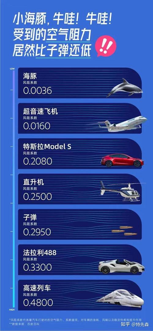 特斯拉为啥不让上高速？特斯拉为什么不可以上高速？  第6张