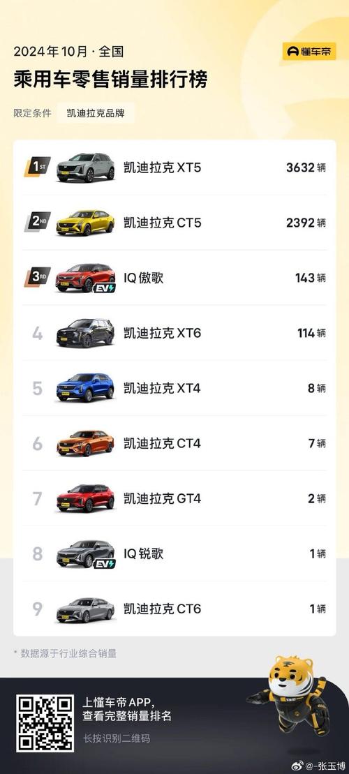 凯迪拉克ats都是脚刹吗，凯迪拉克ats用的什么刹车？  第6张
