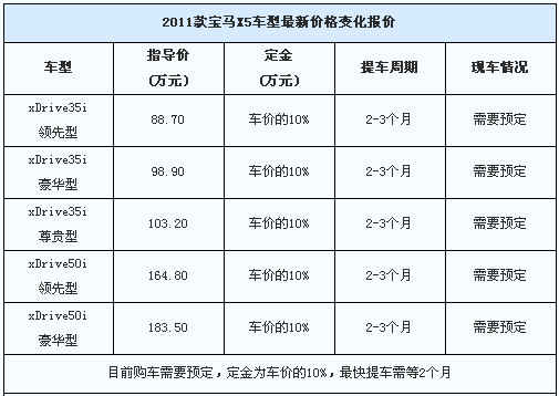 宝马x5的保养费用，宝马x5的保养费用高吗  第5张