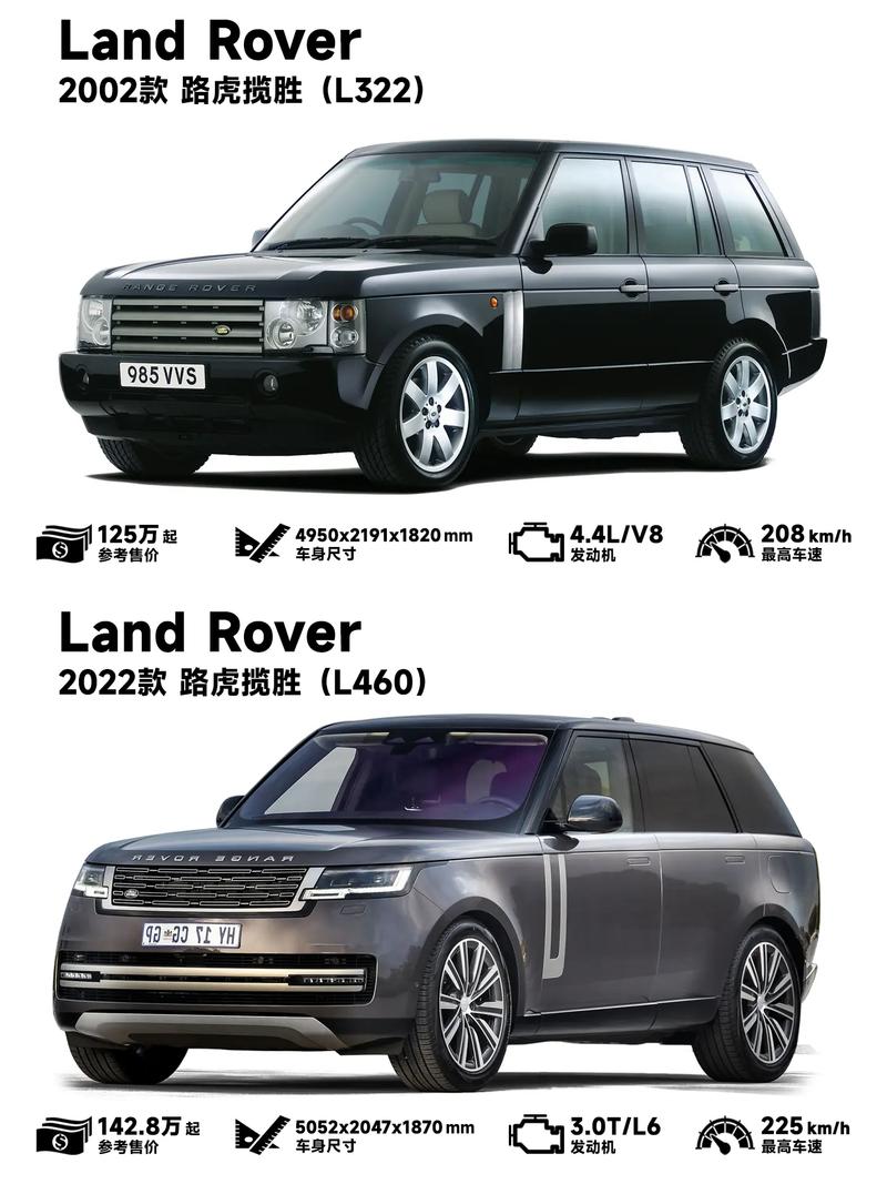路虎揽运落地多少钱？2022款路虎揽运值得等待吗？  第1张