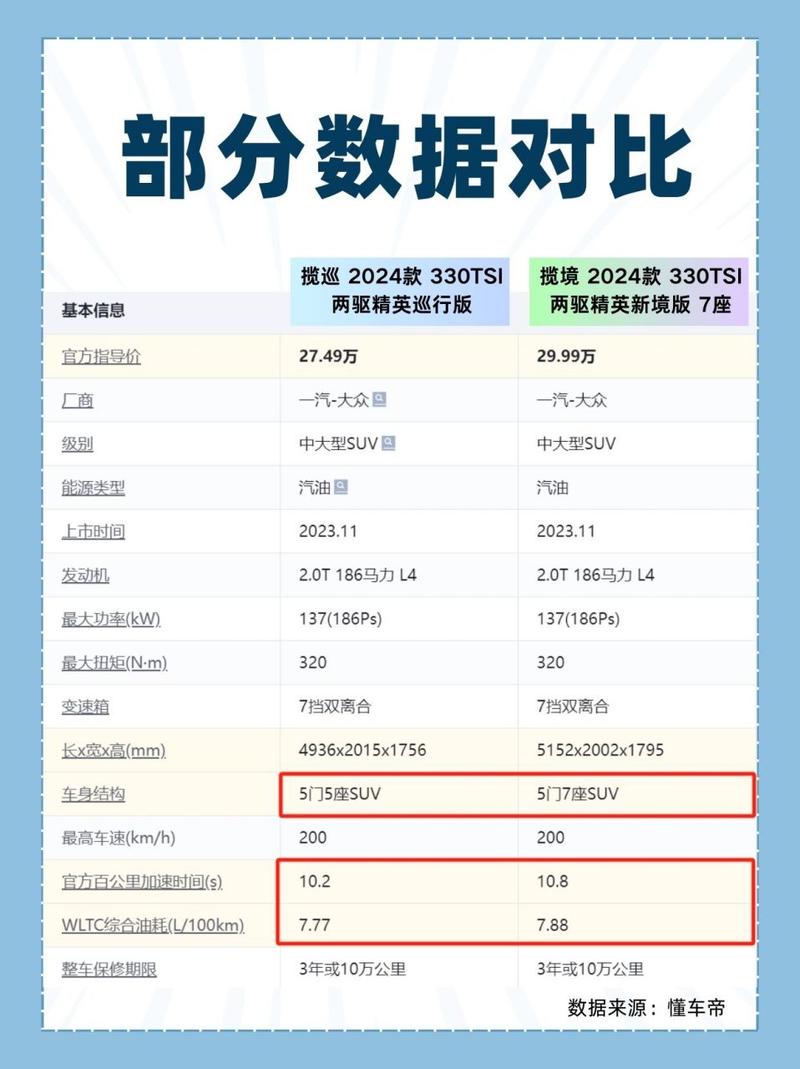 大众330ts1费用，大众330tsi费用2019款？  第6张