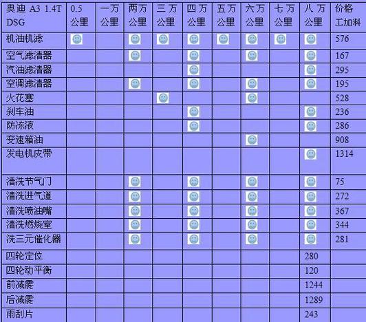 二手车需要保养吗？二手车需要保养么？  第5张