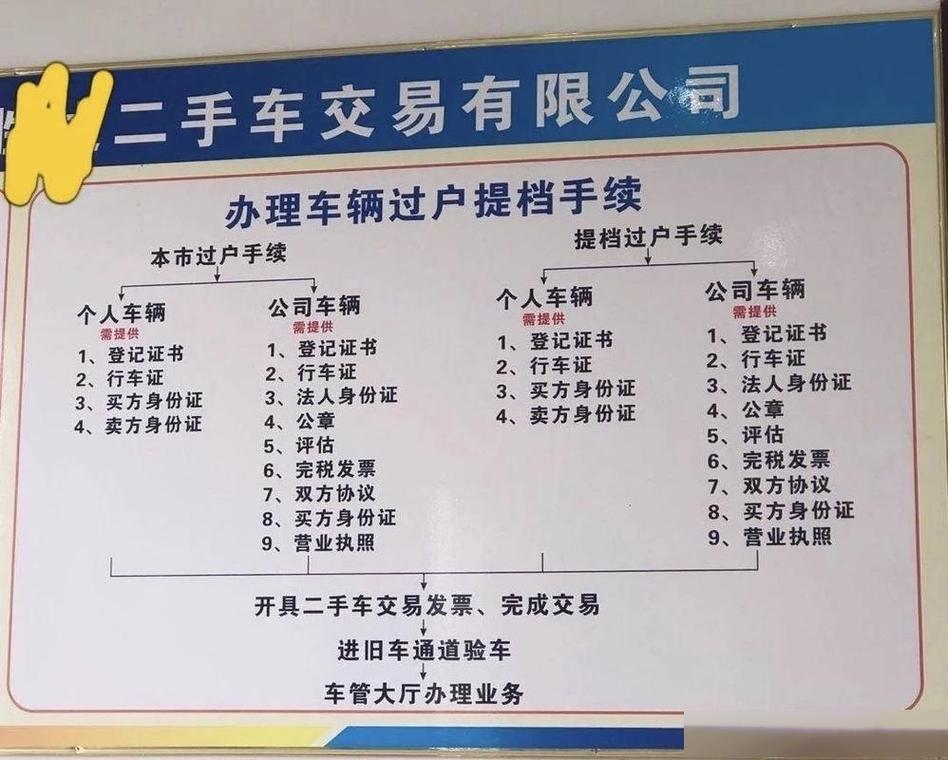 二手车和一手车哪个费用贵，二手车和一手车费用相差大吗？  第1张