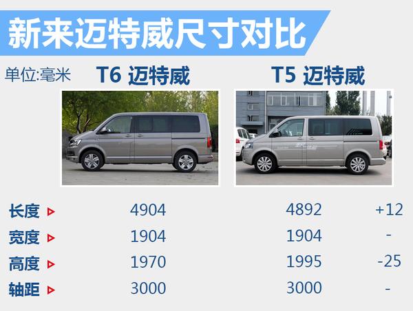 北京二手迈特威四驱豪华版多少钱，北京迈特威二手车出售费用？  第1张