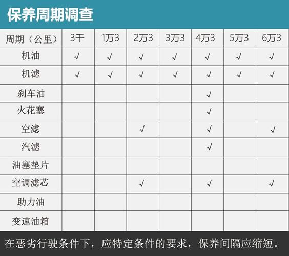 2017款荣威i6火花塞多久换，荣威ei6火花塞多少钱一个  第3张