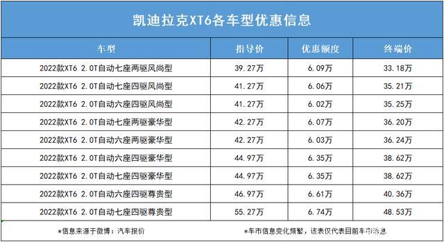 汽车凯迪拉克多少钱，轿车凯迪拉克多少钱一辆  第8张