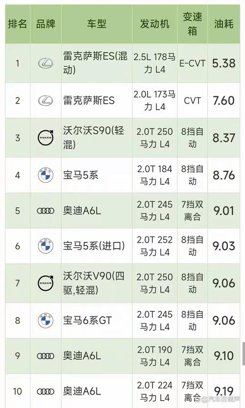 14年雷克萨斯es250油耗多少，2014款雷克萨斯es250油耗？  第5张