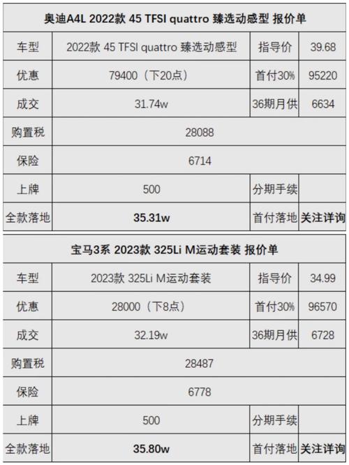 进口宝马1系维修贵吗，进口宝马1系后期维护？  第4张