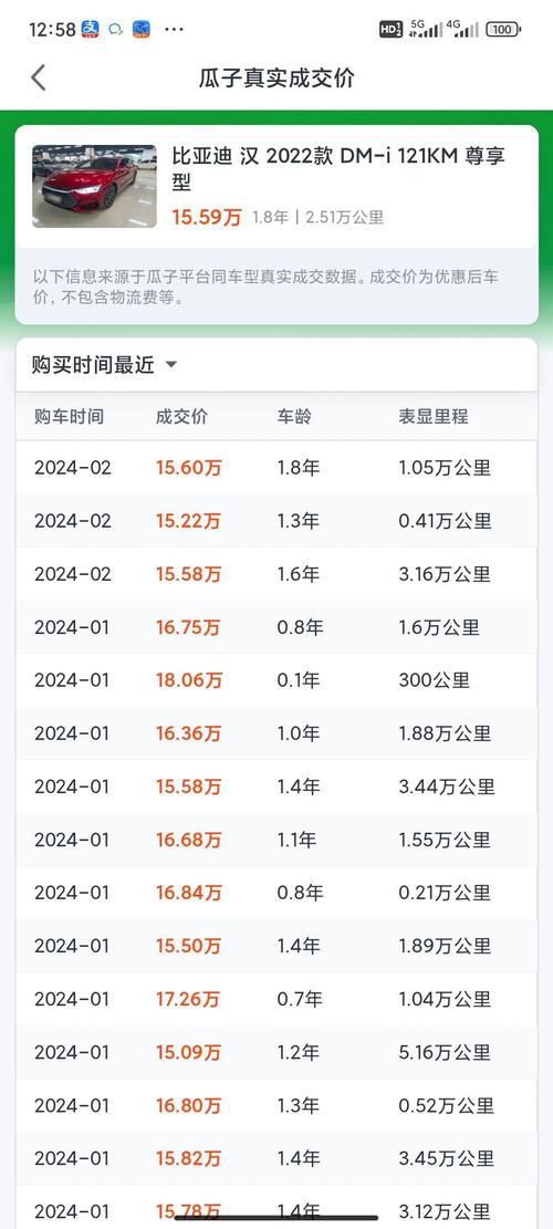 易车二手车卖车可靠吗，易车二手车是真的吗？  第6张
