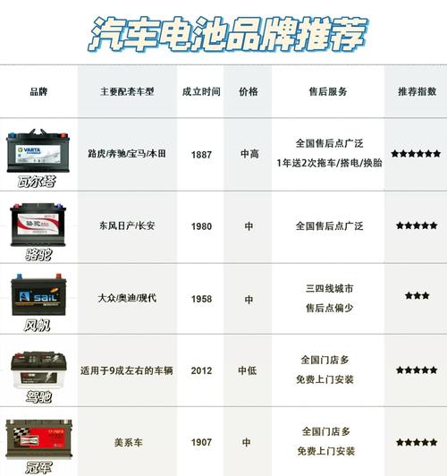 现代汽车电瓶费用，现代汽车电瓶费用多少钱一个？  第5张