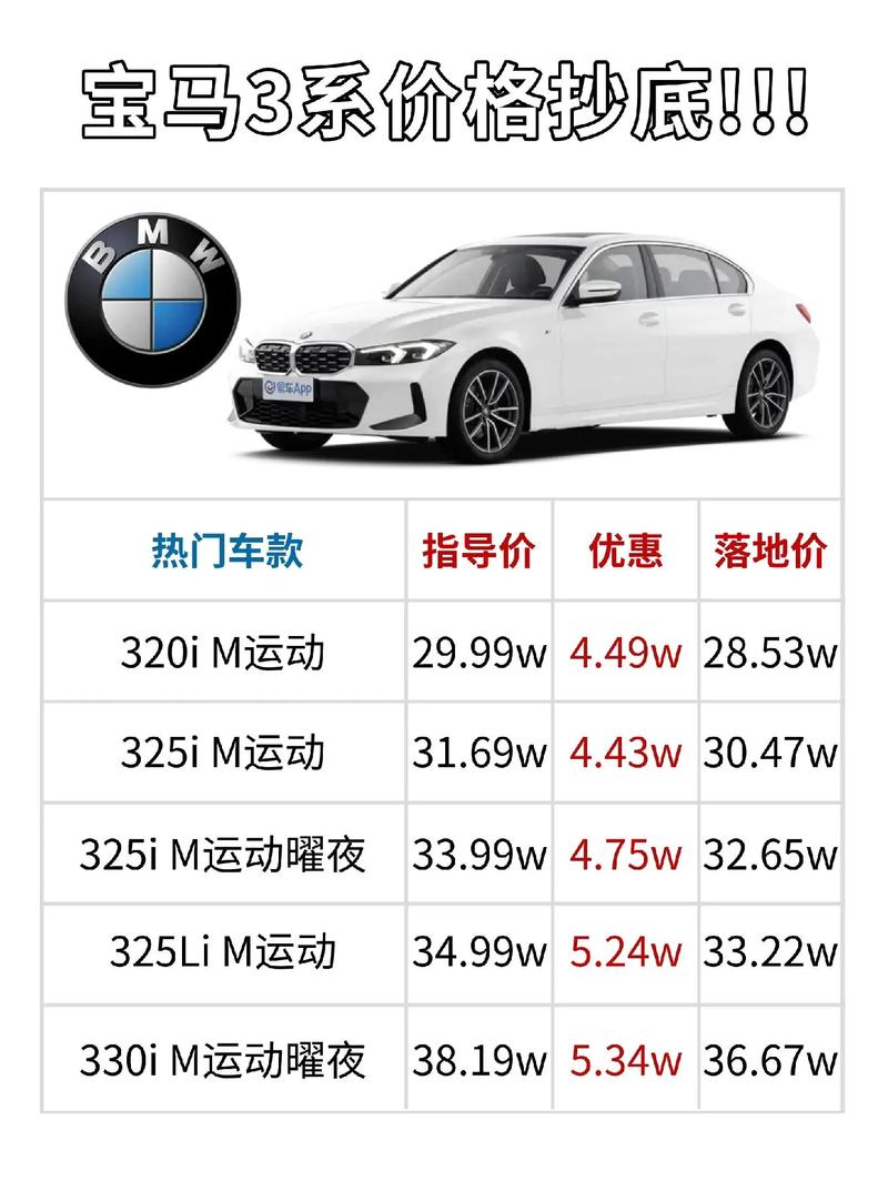 最便宜的宝马3系多少钱能落地，最便宜的宝马三系多少钱？  第1张