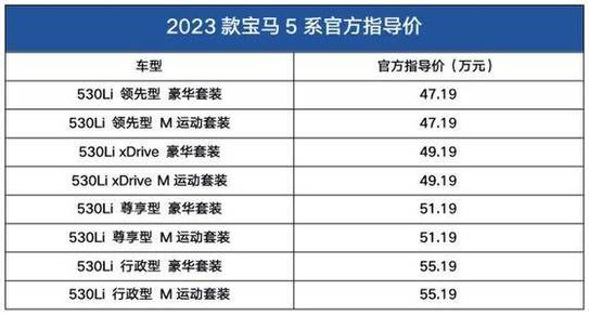 最便宜的宝马3系多少钱能落地，最便宜的宝马三系多少钱？  第5张