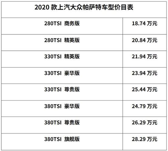 大众上海帕萨特最新报价，上海大众全新帕萨特报价  第3张