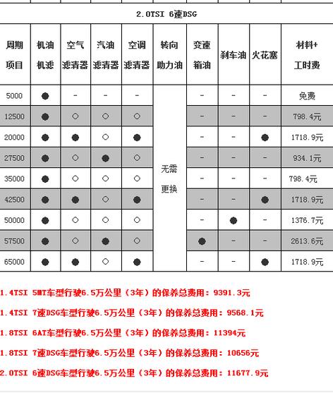 大众上海帕萨特最新报价，上海大众全新帕萨特报价  第4张