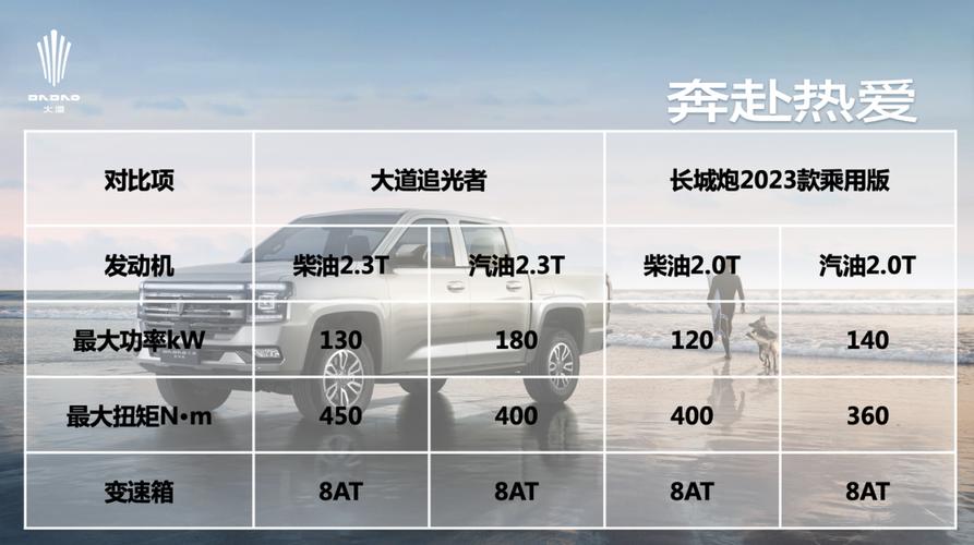 长城炮露营车费用？长城炮露营车多少钱？  第6张