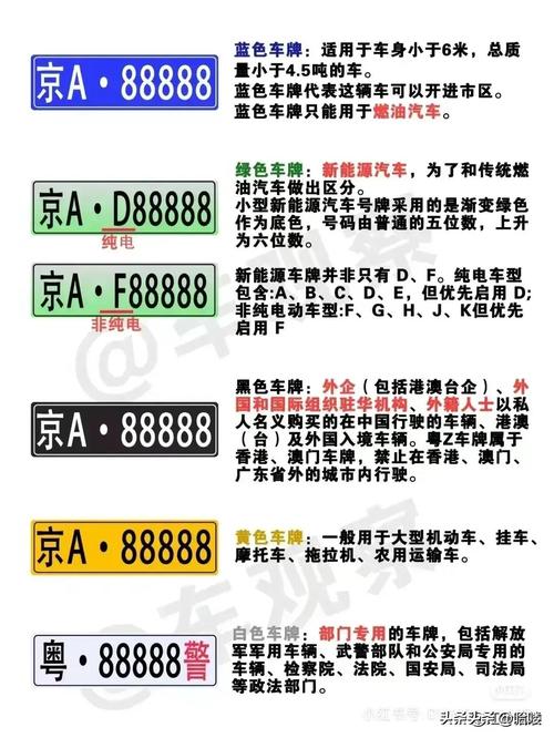 北京电动汽车牌照排到哪年，北京电动汽车牌子怎么规定？  第2张