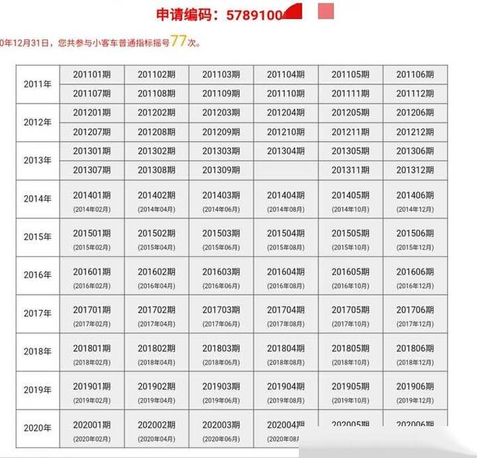 北京电动汽车牌照排到哪年，北京电动汽车牌子怎么规定？  第3张