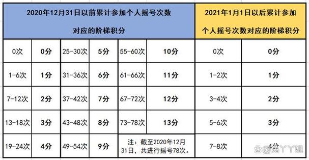 北京电动汽车牌照排到哪年，北京电动汽车牌子怎么规定？  第4张