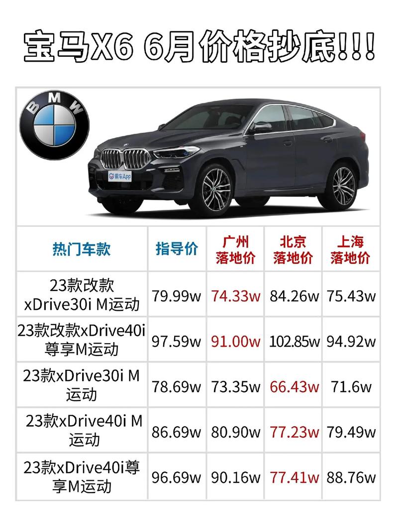 11年宝马x6多钱，宝马x611年的车费用多少  第1张