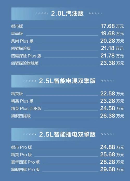 丰田荣放混动质量怎么样？丰田荣放混动两驱怎么样？  第1张