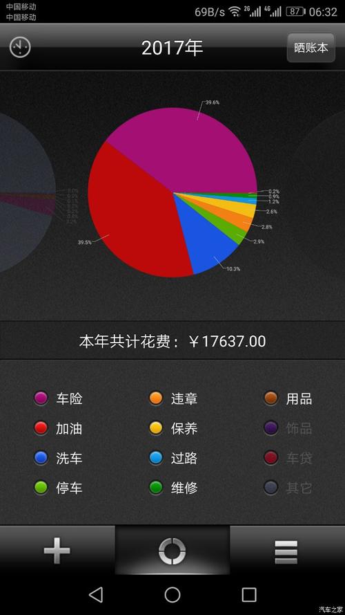 哈弗h6费用2017款？哈佛h6一七款的费用？  第2张
