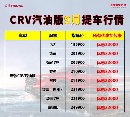 本田新款crv费用多少？本田crv最新款多少钱？  第5张