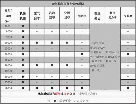 奥迪a5保养一次大概多少钱？奥迪a5保养一次大概多少钱啊？  第1张