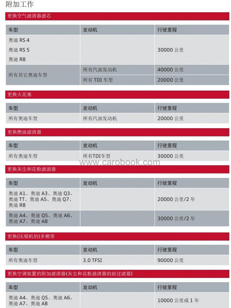 奥迪a5保养一次大概多少钱？奥迪a5保养一次大概多少钱啊？  第2张