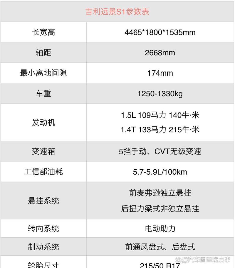 吉利远景s1报价优惠多少，吉利远景s1报价优惠多少钱  第5张