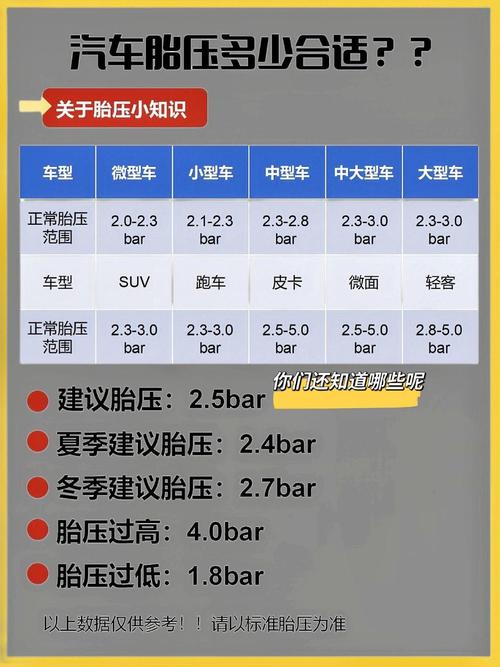 08款奔驰c280胎压多少，奔驰c200胎压是多少？  第2张