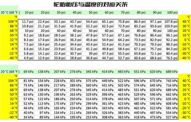 08款奔驰c280胎压多少，奔驰c200胎压是多少？  第6张
