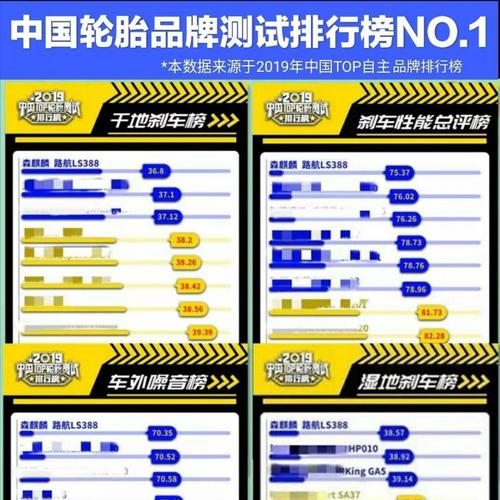 landsail轮胎质量怎么样？landrider轮胎怎么样？  第1张
