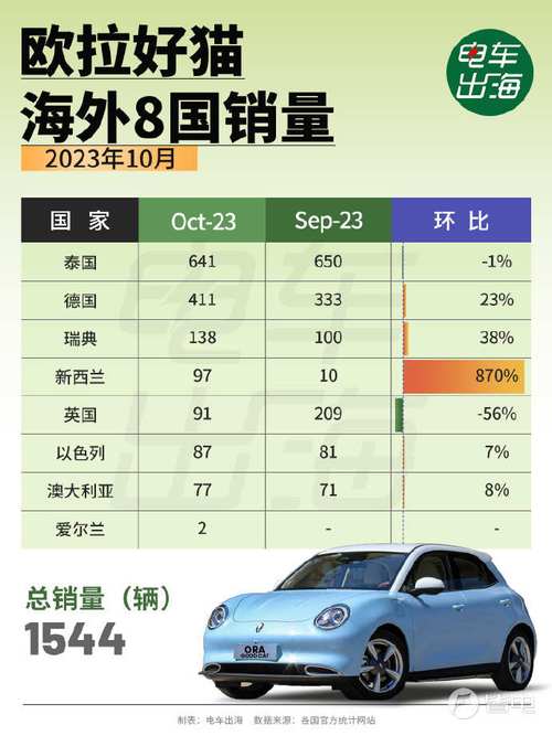 欧拉甲壳虫小轿车多少钱，欧啦甲壳虫？  第5张