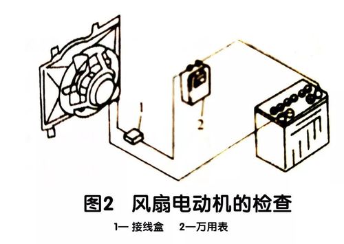老富康风扇水温控制盒在哪，富康水温高风扇不转  第2张