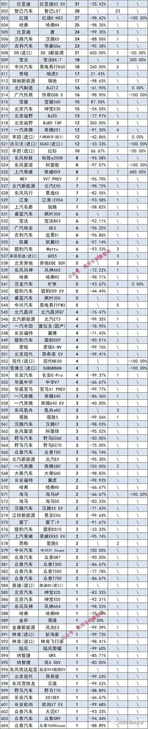2022年10月新能源车排名榜？10月新能源汽车排名？  第1张