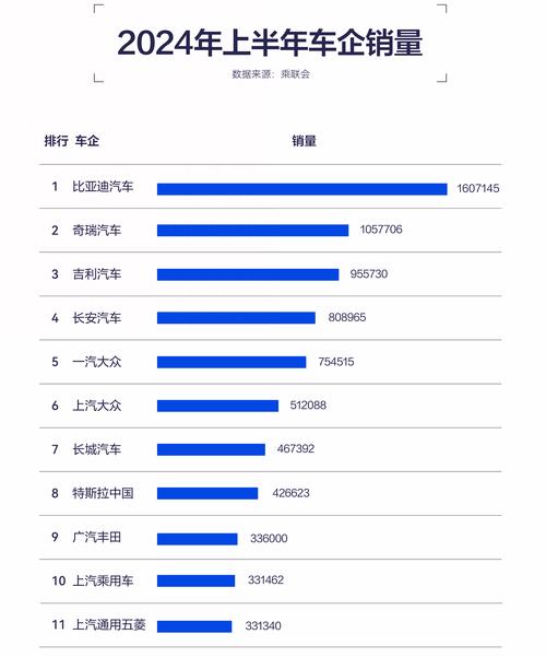 2022年10月新能源车排名榜？10月新能源汽车排名？  第3张
