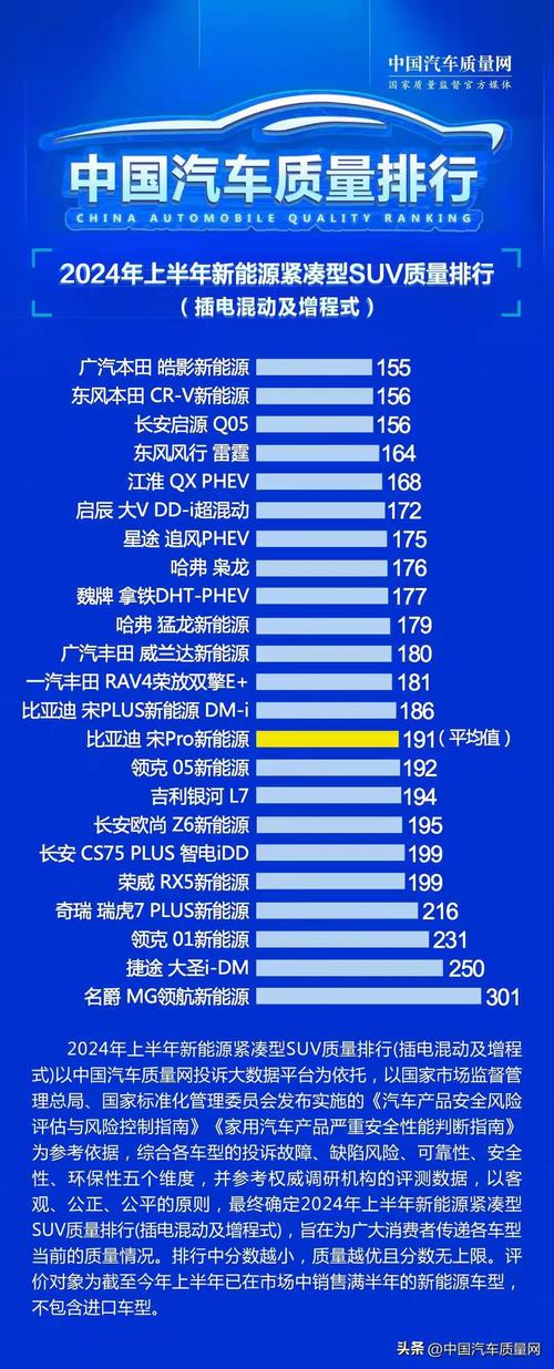 2022年10月新能源车排名榜？10月新能源汽车排名？  第4张