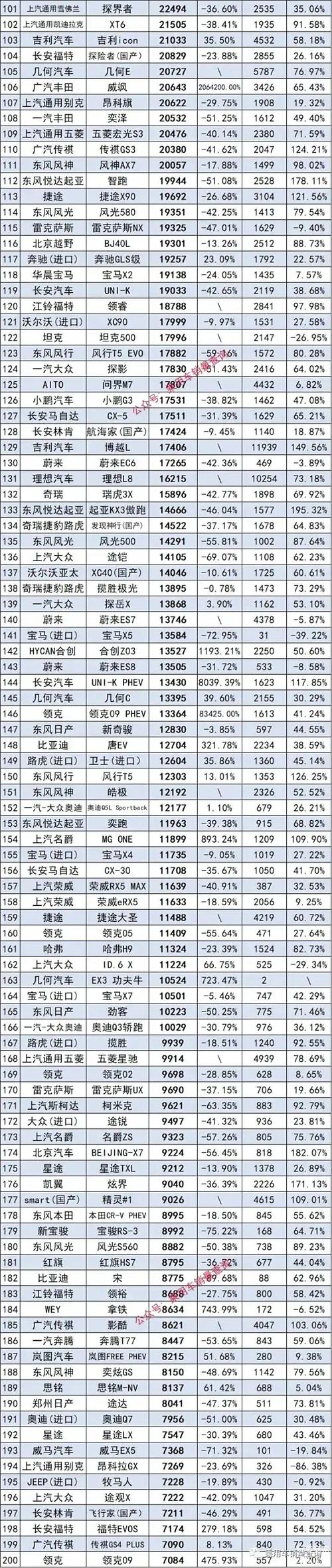 2022年10月新能源车排名榜？10月新能源汽车排名？  第5张