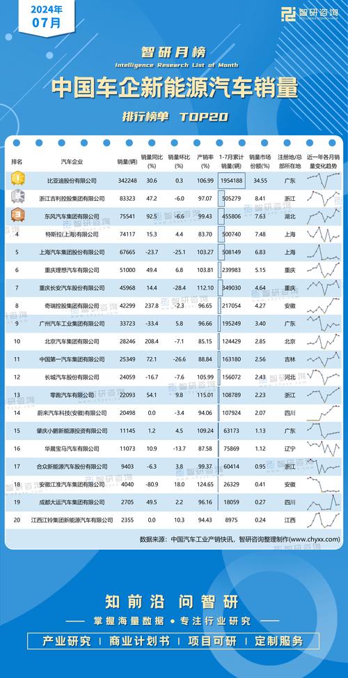 2022年10月新能源车排名榜？10月新能源汽车排名？  第6张