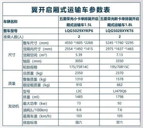 五菱征程7座2021款车费用，五菱征程7座新车费用参数  第1张