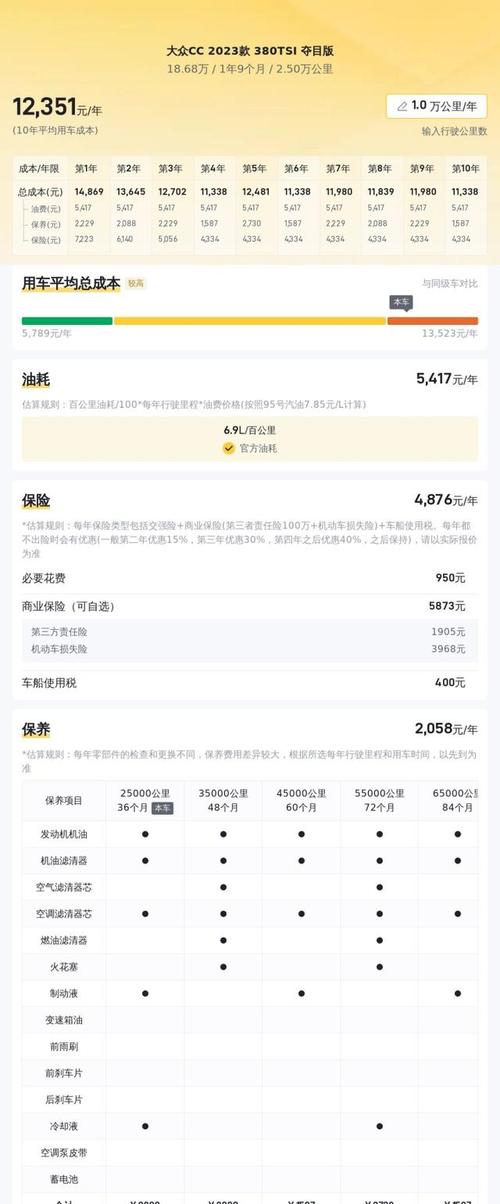 大众380tsi车型费用，上汽大众380tsi车型图片及费用  第1张