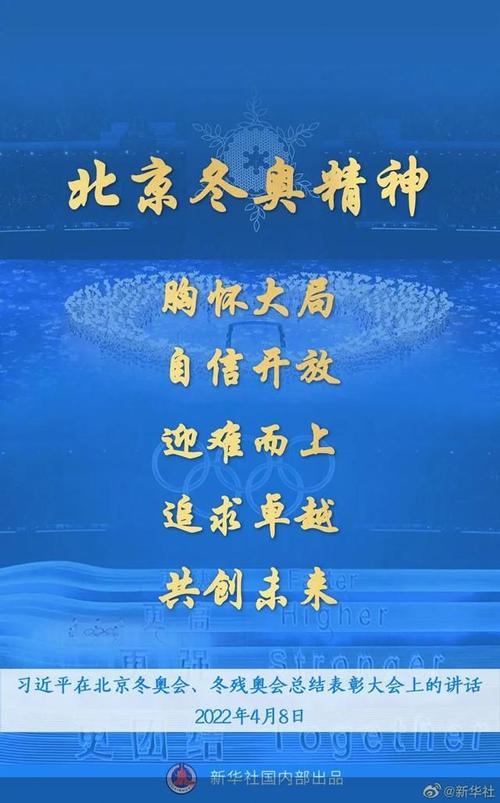 2022冬奥会理念八个字，2022冬奥会理念八个字口号？  第2张