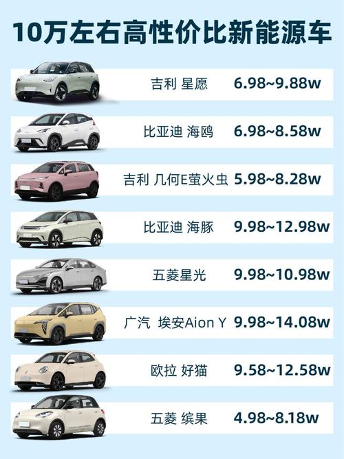 10万左右的新能源车排名榜，10万左右新能源汽车前十名品牌  第3张