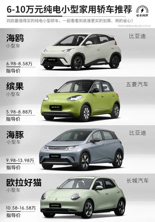 10万左右的新能源车排名榜，10万左右新能源汽车前十名品牌  第7张