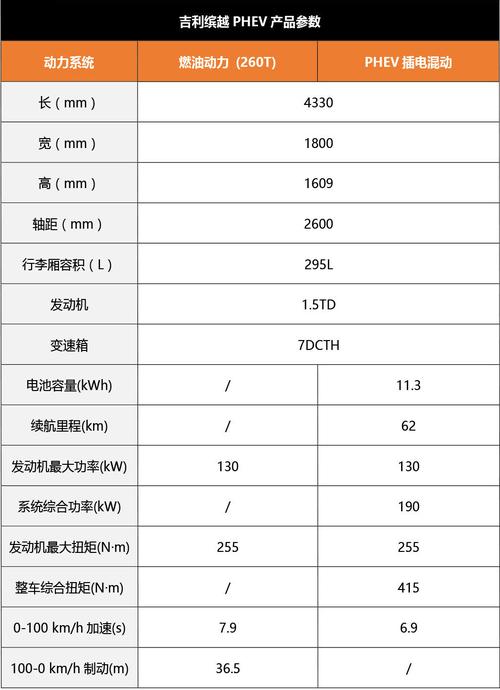 吉利汽车缤越参数？吉利缤越技术参数？  第3张