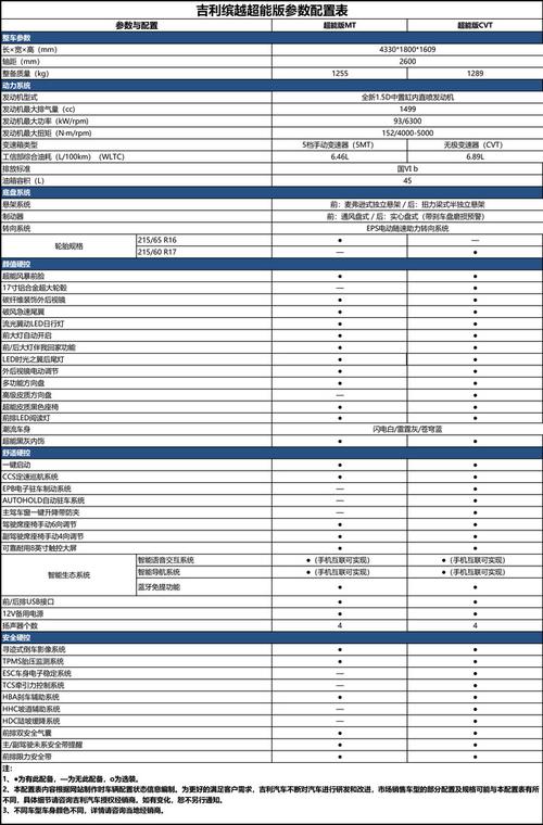 吉利汽车缤越参数？吉利缤越技术参数？  第5张