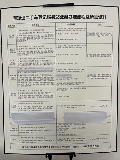 成都市白家二手车费用，成都白家二手车登记服务站？  第1张